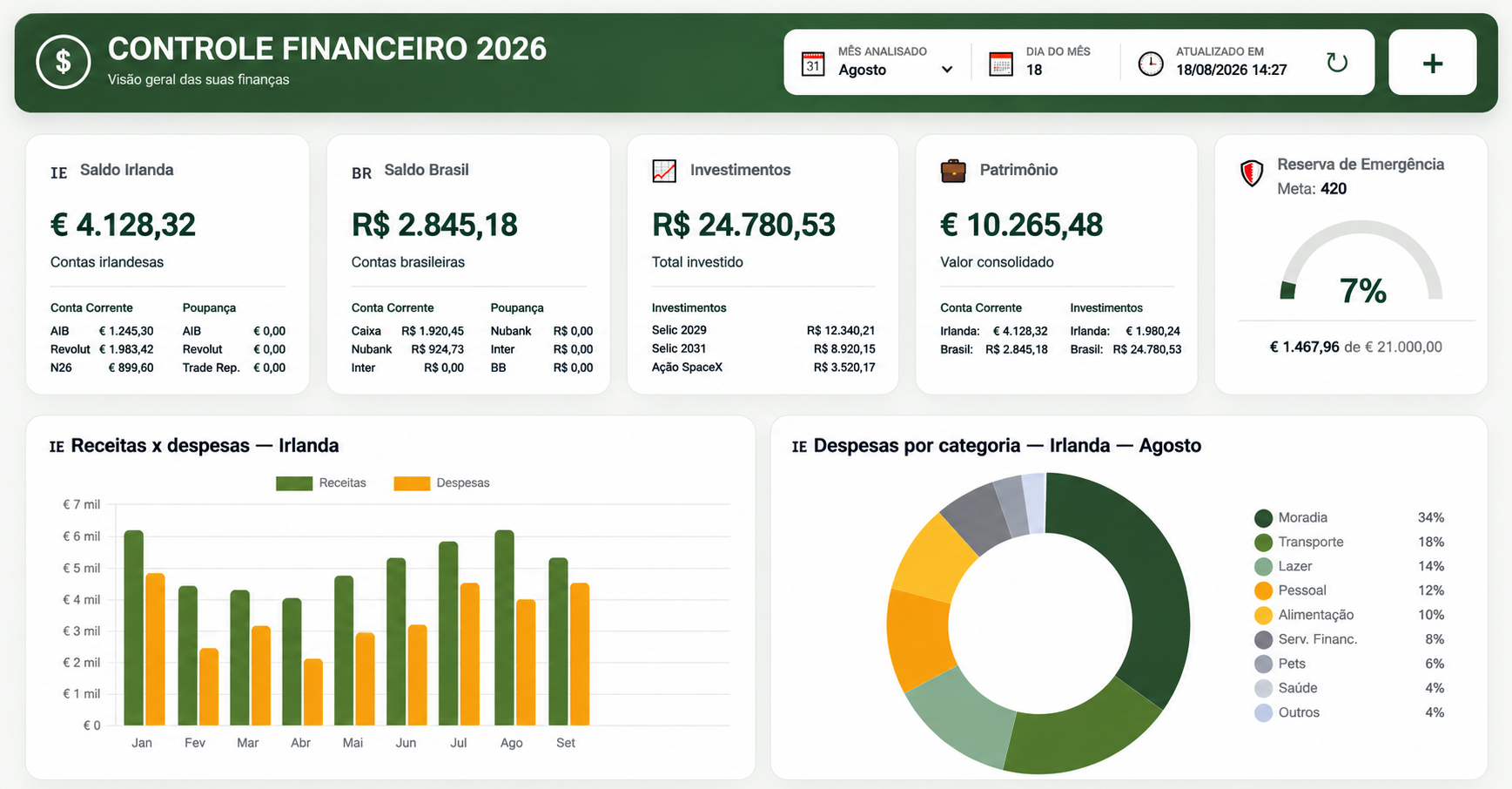 Dashboard do Controle Financeiro